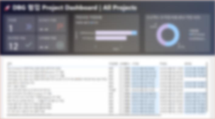 Power BI Dashboard Preview